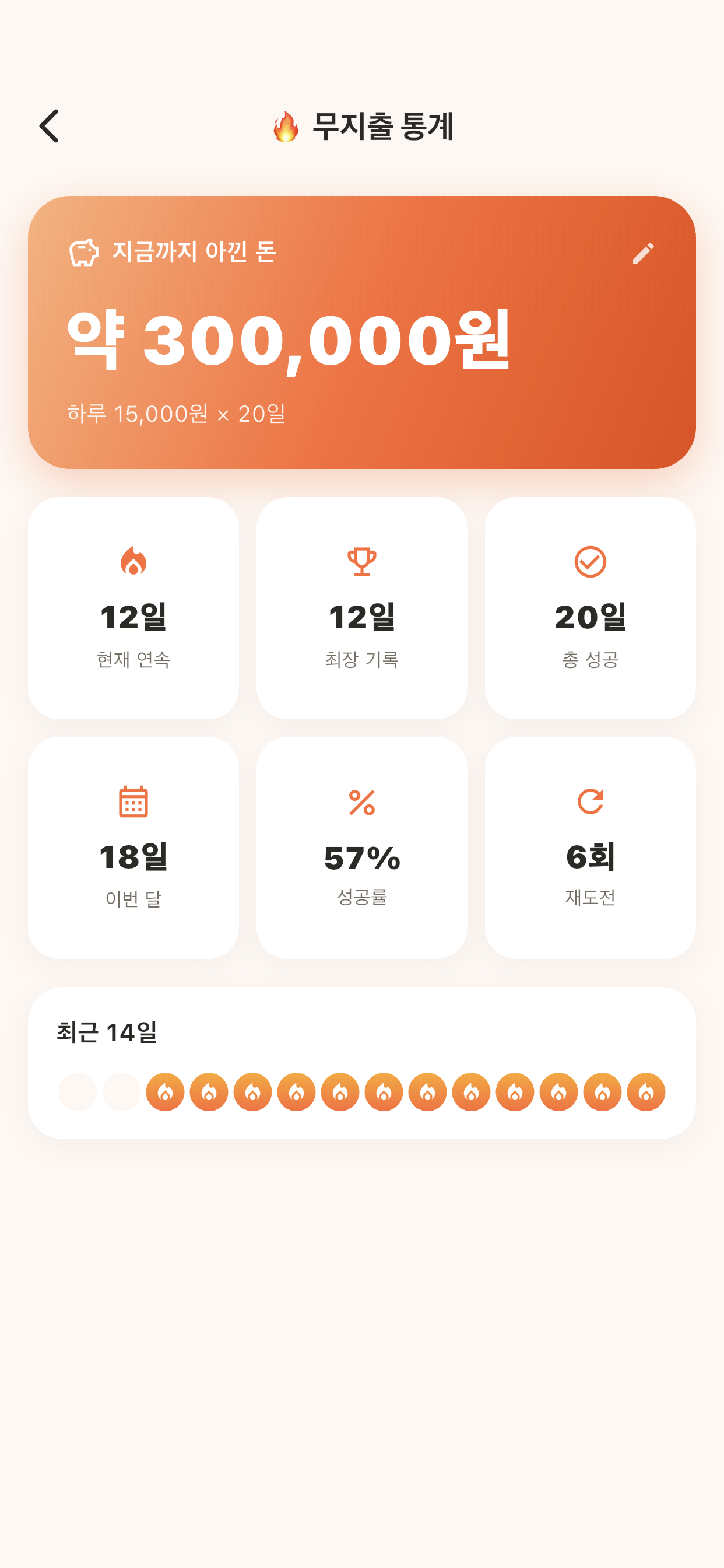 노페이 절약 통계 화면